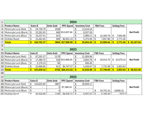 Bisnis Produk Otomotif Revenue $4.287/mo