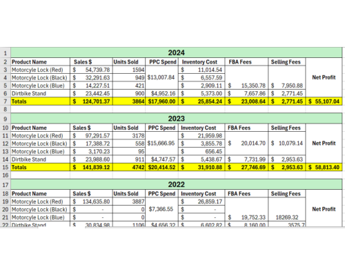 Bisnis Produk Otomotif Revenue $4.287/mo