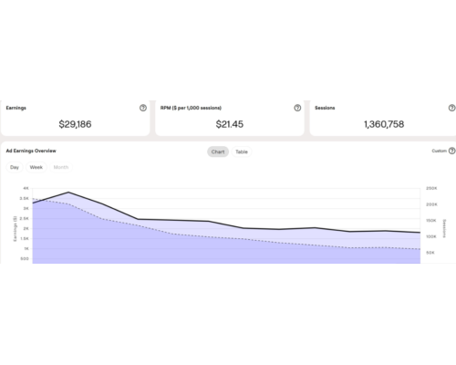 Bisnis Konten Premium Niche Gaya Hidup $2,095/mo