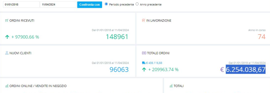 Bisnis E-commerce Niche Kosmetik Revenue €8,618 /mo