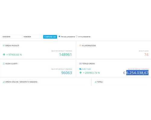 Bisnis E-commerce Niche Kosmetik Revenue €8,618 /mo