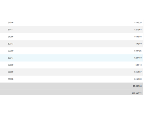 Bisnis Listing Junkyard Dengan Revenue $2.694/mo