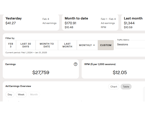 Bisnis Membership Niche Otomotif Revenue $2825/mo
